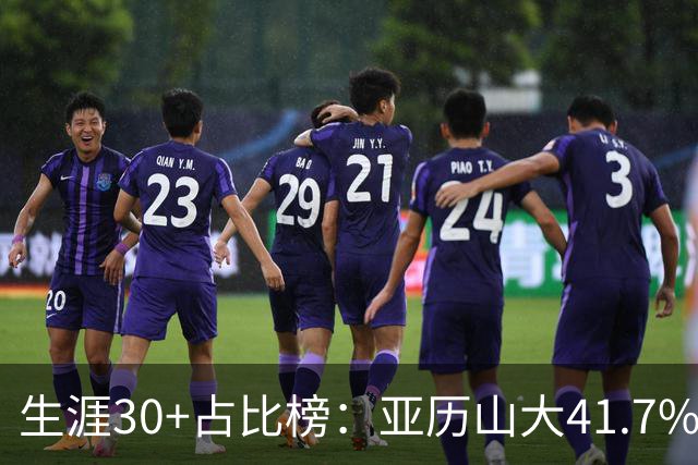生涯30+占比榜：亚历山大41.7%仅第5，詹科库杜竟然都没进前十！